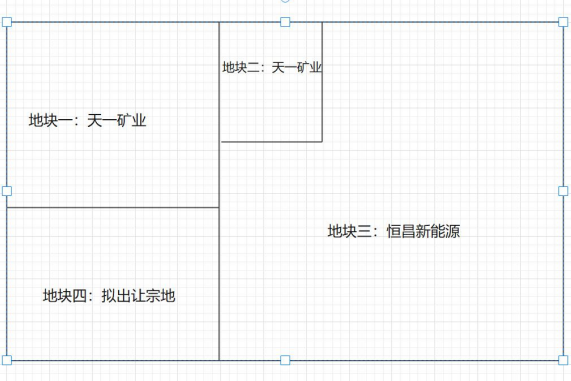 恒昌新能源攜天一礦業共同拿地 優化新能源材料項目建設布局