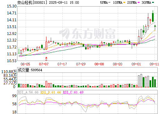 超10億元!一設備上市公司簽署鋰電龍頭企業采購訂單