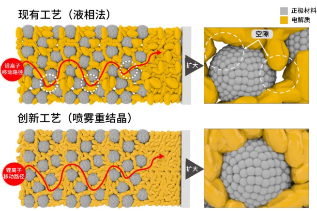 LG化學開發出全固態電池商用化核心技術 高倍率放電容量提高50%