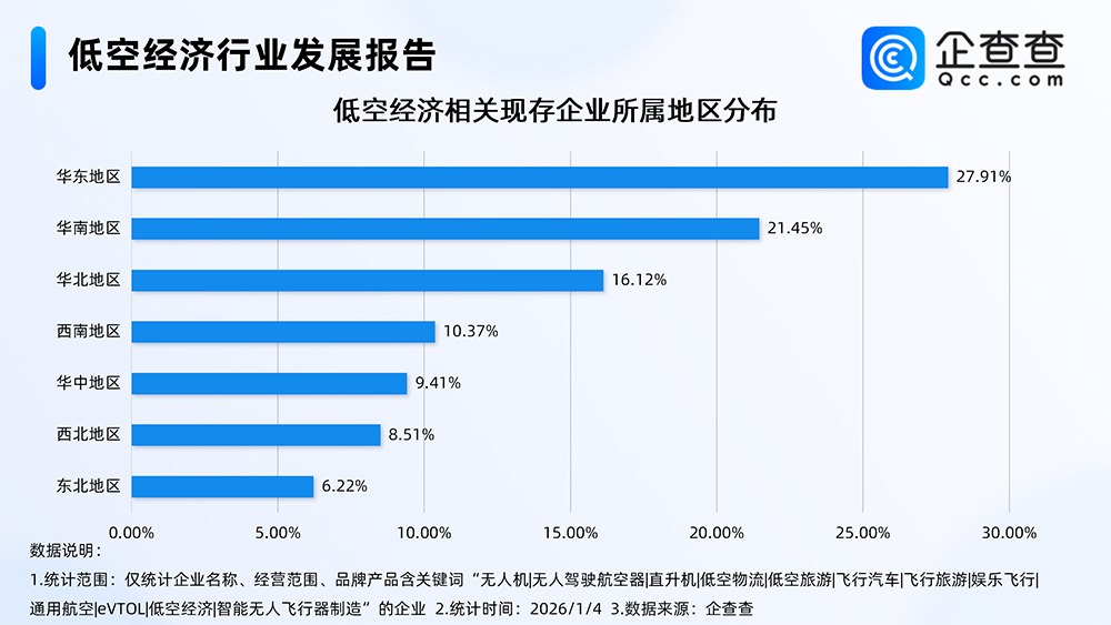 低空經濟行業發展報告